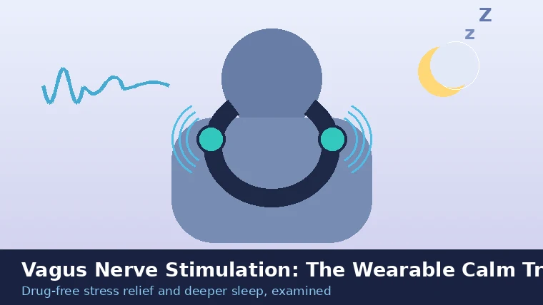 Neck-worn vagus nerve stimulation wearable with calming pulse waves, heart-rate slowing and sleep icons